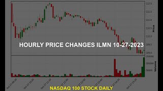 Illumina Inc ILMN Stock Price Analysis Today [upl. by Barbara180]