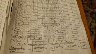 Rainfall Chart Reading for October 2024 at Seagull Drive Loch Sport Victoria Australia [upl. by Annairt743]