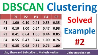 2 DBSCAN Example  DBSCAN Clustering Algorithm Solved Example in machine learning by Mahesh Huddar [upl. by Alyahc927]