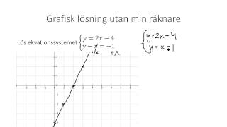 Ma2 43 Grafisk lösning av ekvationssystem [upl. by Ahmed811]