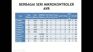 Pengenalan AVR ATMega8535 [upl. by Romulus3]