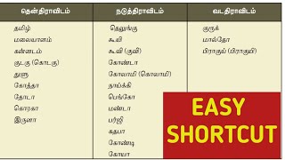 💥 9TH TAMIL இயல்1💥EASY SHORTCUT ✅ KRISHOBA ACADEMY 🏆 [upl. by Thomas791]