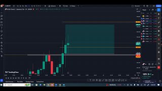 TOOS USDCPI Forex Trading 13th Feb 2024 [upl. by Zildjian209]