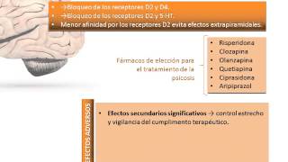 Tema 18 Fármacos indicados en las Psicosis y Manias [upl. by Denver]