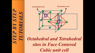 Tetrahedral and Octahedral sites  voids in FCC [upl. by Grory]