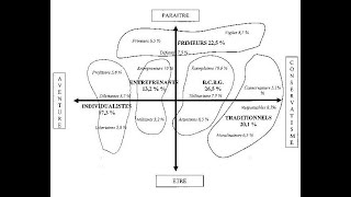 Consumerisme  Evolution des consommateurs 19302024 [upl. by Henriha]