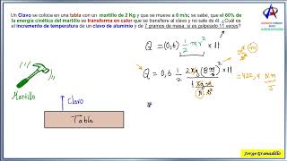 ✅ CALOR AL MARTILLAR CLAVO INTERESANTE EJERCICIO DE LA ENERGÍA CINÉTICA CONVERTIDA EN CALOR [upl. by Juliana997]