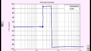 Bode diagrams 11  tutorial sheet on sketching with asymptotic methods and MATLAB [upl. by Litta]