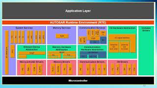 60 AUTOSAR Stacks [upl. by Cindee]