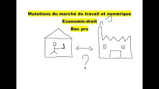 Mutations du marché du travail et numérique économie droit bac pro [upl. by Oratnek]