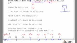 Subnetting and calculating the range [upl. by Chloe]