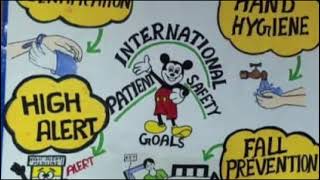 International Patient Safety Goal [upl. by Yregerg170]