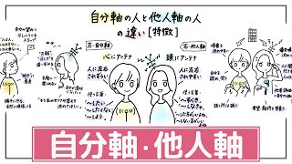 【自分軸と他人軸の違い】人に左右される、優先順位がつけられない。特徴と自分軸の練習 [upl. by Akem748]