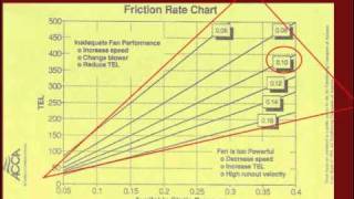 Understanding Manual D  HVAC Essentials [upl. by Offen15]