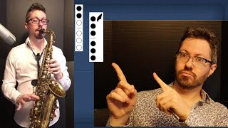 🎷 Alto Sax Finger Chart Eb Alto Saxophone Fingerings for Notes [upl. by Airdnaz]