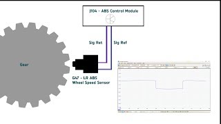 Best Way to Test Magneto Resistive Position Sensors using the Autologic PicoScope [upl. by Samuele]