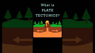 What is PLATE TECTONICS [upl. by Matthaeus]