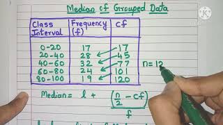 How to calculate Median for Grouped Data  Formula for Median of Grouped Data [upl. by Shuler598]