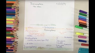 Part 1 Layers of the Atmosphere [upl. by Assisi]