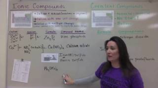 Chemical Nomenclature Notes [upl. by Savior446]