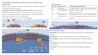 9 Understanding Pharmacodynamics Types of Receptors and Signal Transduction Mechanisms [upl. by Daj]