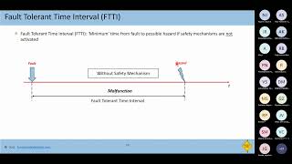 Automotive Functional Safety ISO26262 Systems Part 4 Webinar [upl. by Aisats]