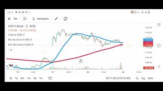 HDFC bank  sideways market chart technical analysis  moving average  intraday trading  Rahul [upl. by Yenatirb]