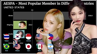 AESPA  Most Popular Member in Different Countries since Debut to 2022 [upl. by Nicolette]