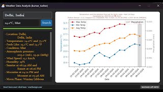 My CustomTkinterBased Weather Forecaster App [upl. by Flodnar]