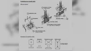 Fondation par semelle isolée géniecivil batiment [upl. by Ynabla]