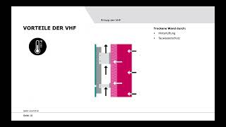 Schulungsvideo VHF – Prinzip [upl. by Inalaeham]