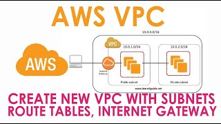 4 Setup Private and Public network in VPC [upl. by Aika]