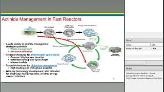 Webinar 004 Sodium Cooled Fast Reactors SFR [upl. by Poliard]