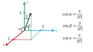 Dirección de un vector en R3  Ángulos directores y cosenos directores [upl. by Esille]