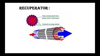 Heat Transfer  Heat Exchangers [upl. by Aridnere]