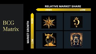 BCG Matrix [upl. by Kalvin]