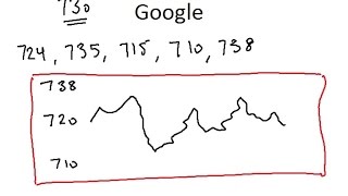 Predicting Stock Price Mathematically [upl. by Dyrrej]