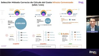 ¿Cuanto cuesta una interacción en tus Canales NO Presenciales [upl. by Arammat111]