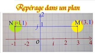 Repérage des coordonnées des points dans un plan  Maths 6ème et 5ème [upl. by Lederer]