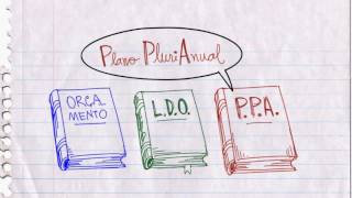 Noções básicas de Orçamento Público  PPA LDO e LOA [upl. by Lime]