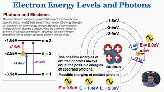 Bohr Model of the Hydrogen Atom Electron Transitions Atomic Energy Levels Lyman amp Balmer Series [upl. by Wrench]