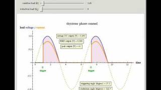 AC Thyristor Operation [upl. by Nitsruk]