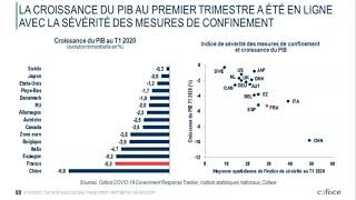 Covid  La reprise après le choc quelles perspectives économiques dici à 2021 [upl. by Klusek]