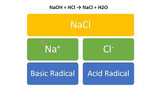 SALT ANALYSIS [upl. by Valoniah]