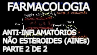 Aula Farmacologia  AntiInflamatórios Não Esteroides AINEs parte 2  Farmacologia Médica [upl. by Joya673]