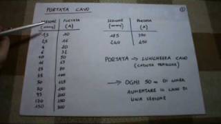 Video Corso Elettrotecnica lezione 3 parte 1 [upl. by Pearlstein]