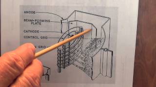 Guitar Amp Tubes Part 2 Pentodes and Beam Tetrodes [upl. by Jocelin230]