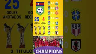 Corea del Norte campeón de la Copa mundial femenina sub20 Colombia 2024  Corea del Norte 10 Japón [upl. by Adnohrahs]