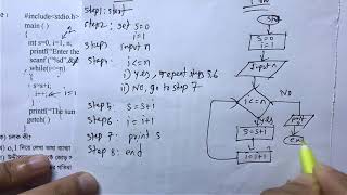 HSC ICT Chapter 5  Creative Question 9  2016 board questions solution part2 [upl. by Salene]