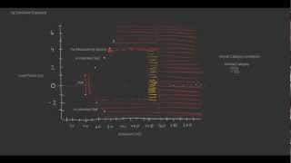 AERODYNAMICS VG DIAGRAM Explained [upl. by Eimmot]